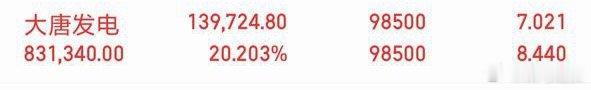 大唐发电继续格局！