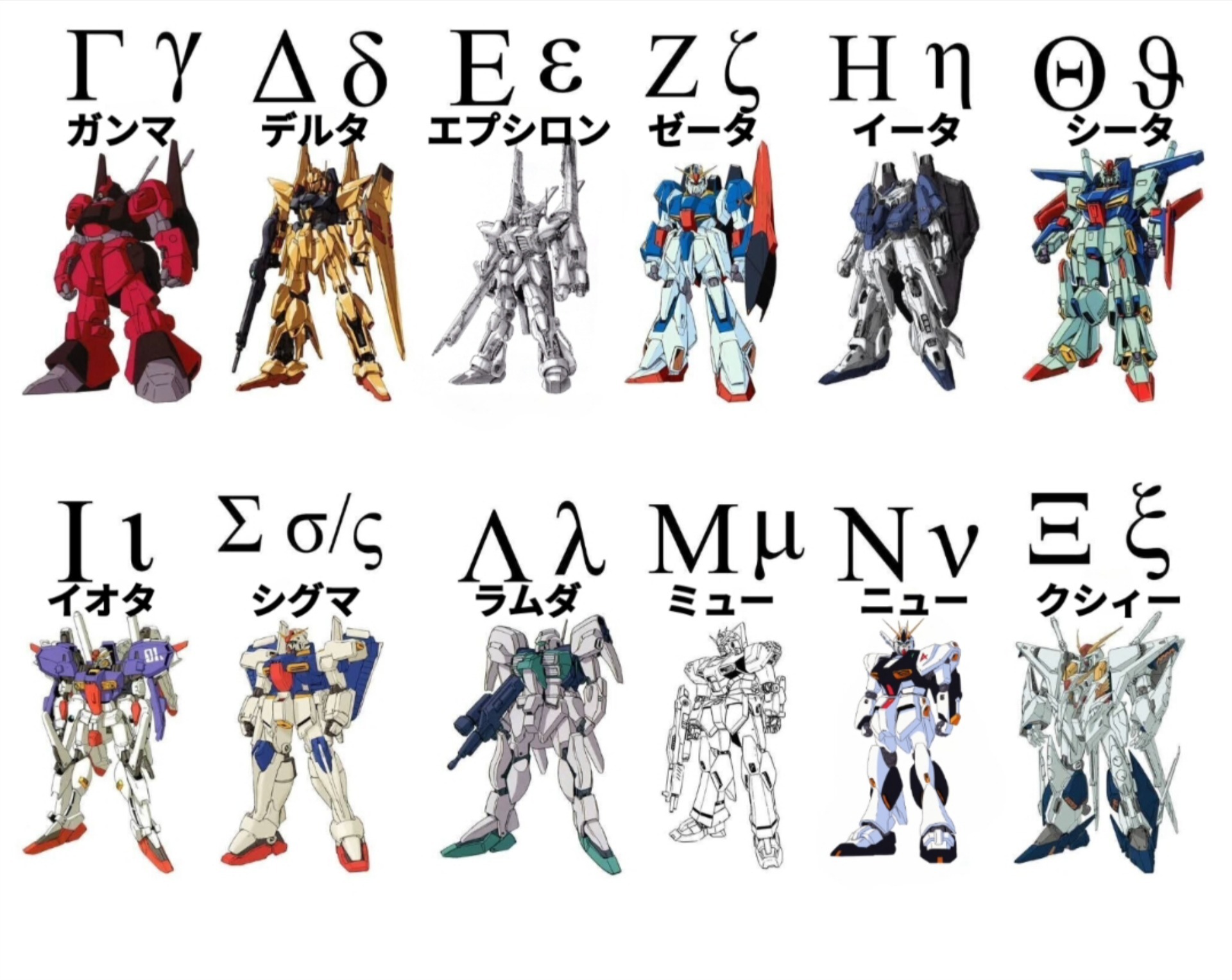 希腊字母表高达高达