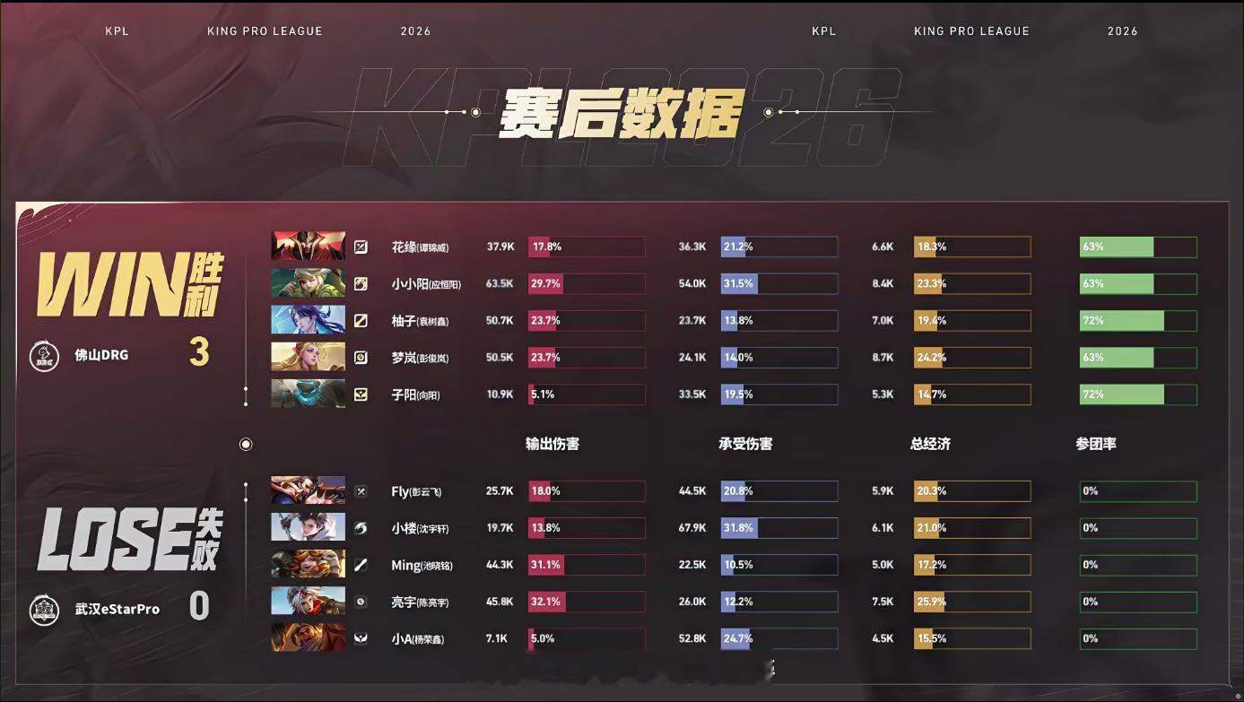 DRG闪电战零封eStarDRG战胜eStarDRG全程快攻碾压，柚子海月持续建