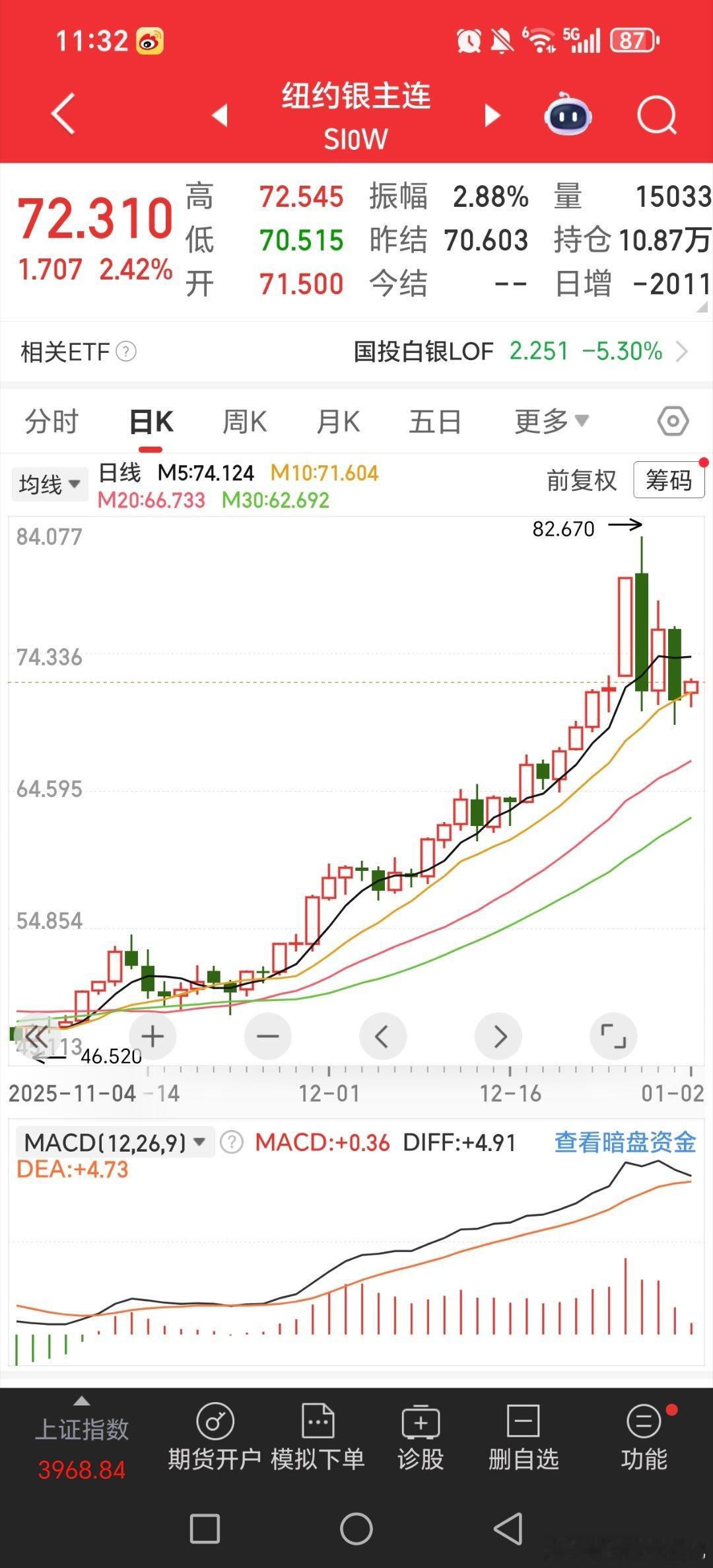 白银黄金又在拉了，就是高位这么大阴线下，还能不能拉起来，感觉难度不低黄金关晓彤听