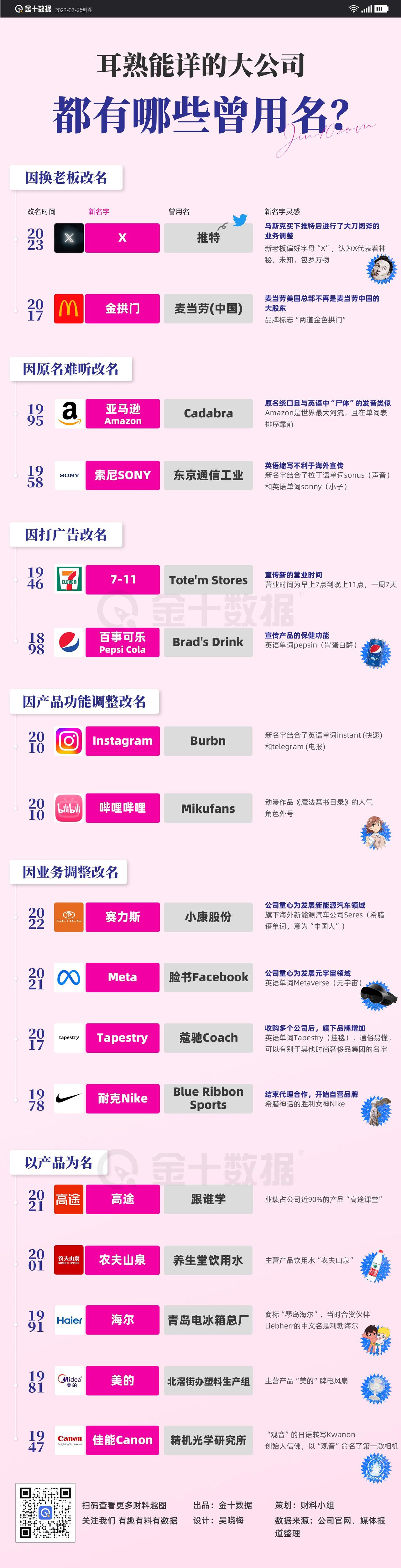 【耳熟能详的大公司，有过哪些曾用名】马斯克：公司改个名而已，有什么值得大惊小怪的