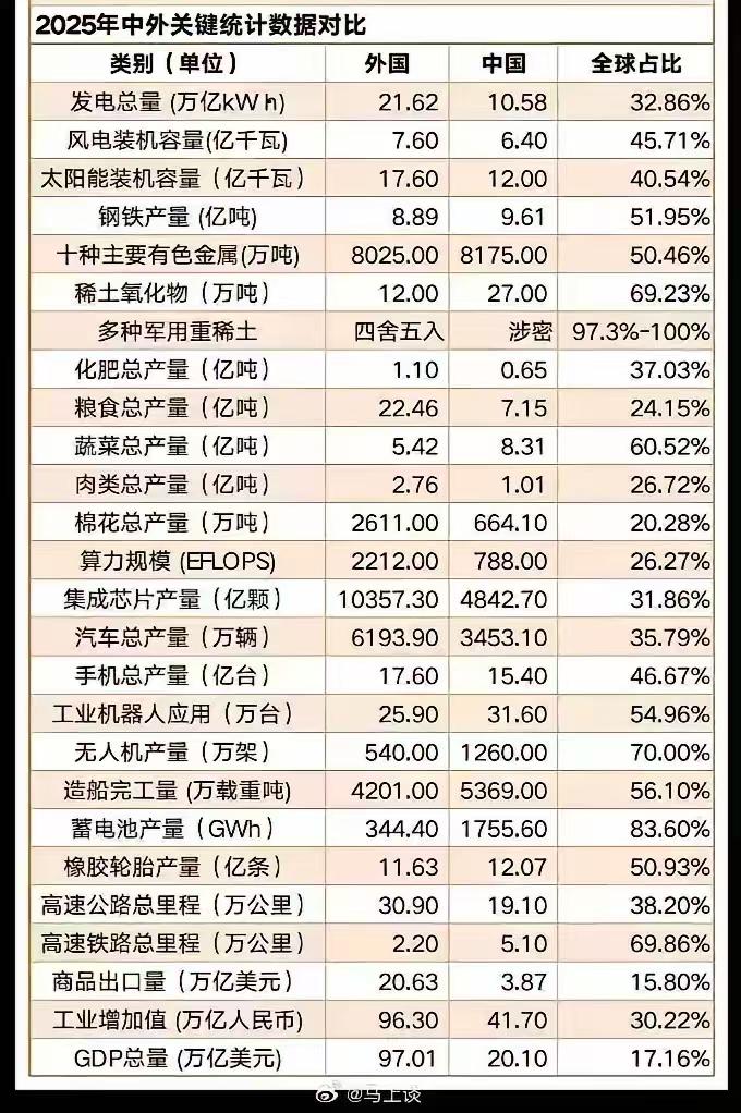 [加油]不敢想象短短几十年，我们国家能发展成这样，仿佛做了一场梦，我是80后，豫