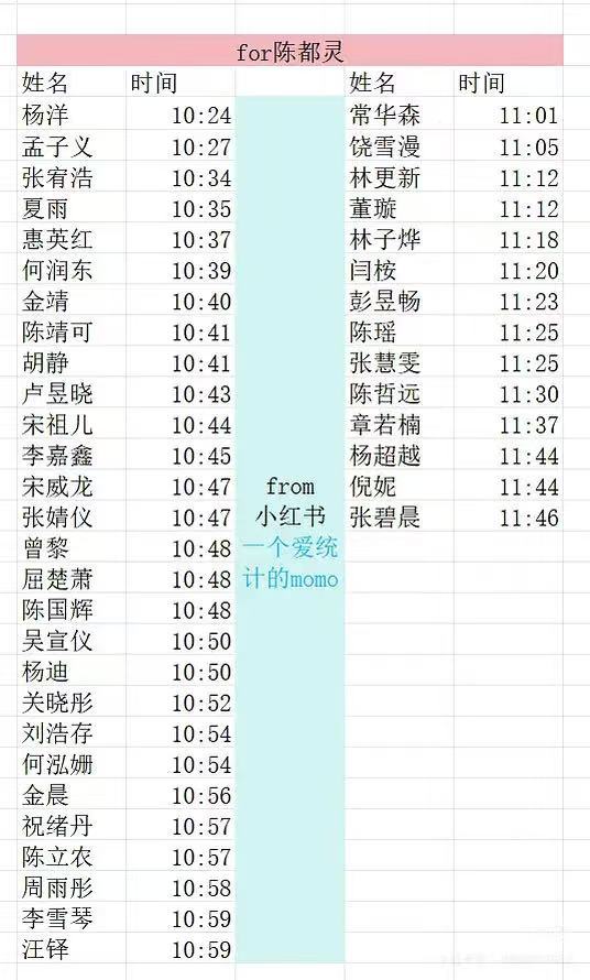 翘楚开播，半个娱乐圈都来为楚朝打call啦～陈都灵人脉 半个娱乐圈宣传翘楚