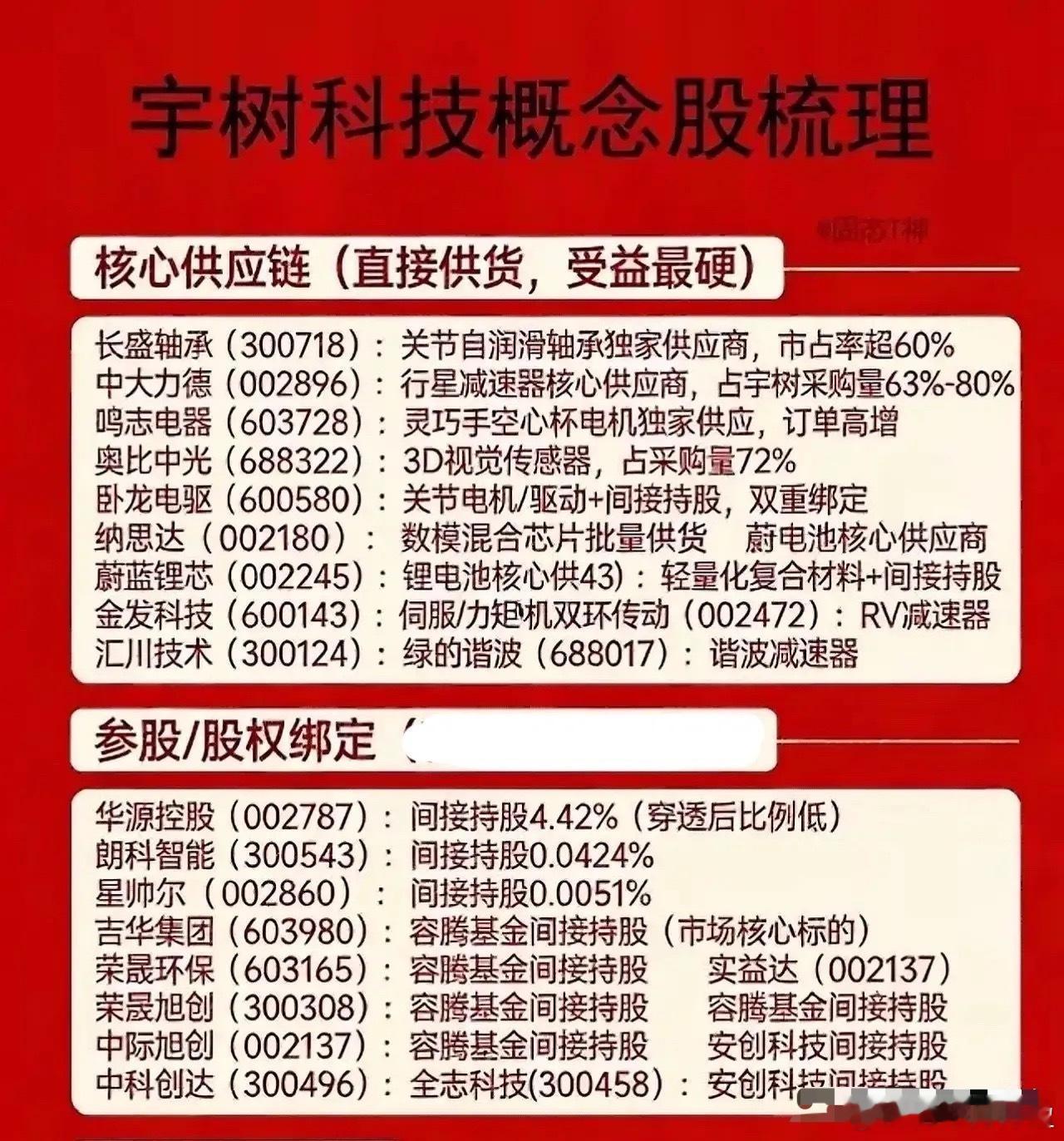 黄仁勋联手宇树打造人形机器人，相关概念股可关注！ 