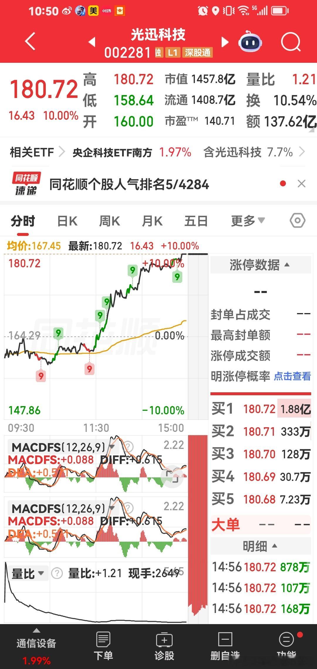 今晚送一个好票：光迅科技。稳稳的幸福，跟着我一起拿到200元以上。一直告诉你啦。