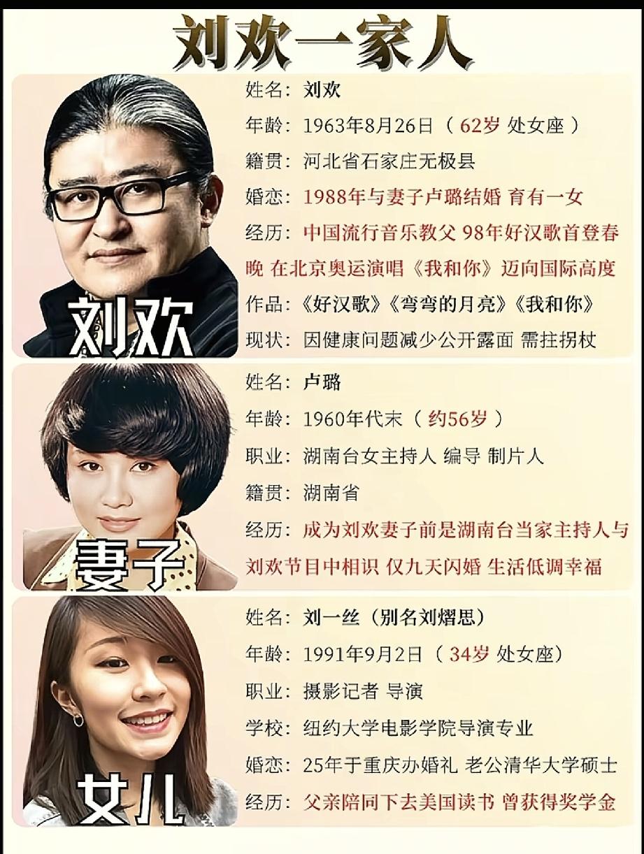 看到刘欢去世的消息太突然了
9月26日刘欢去世的消息登上热搜
很多人刚开始不敢相