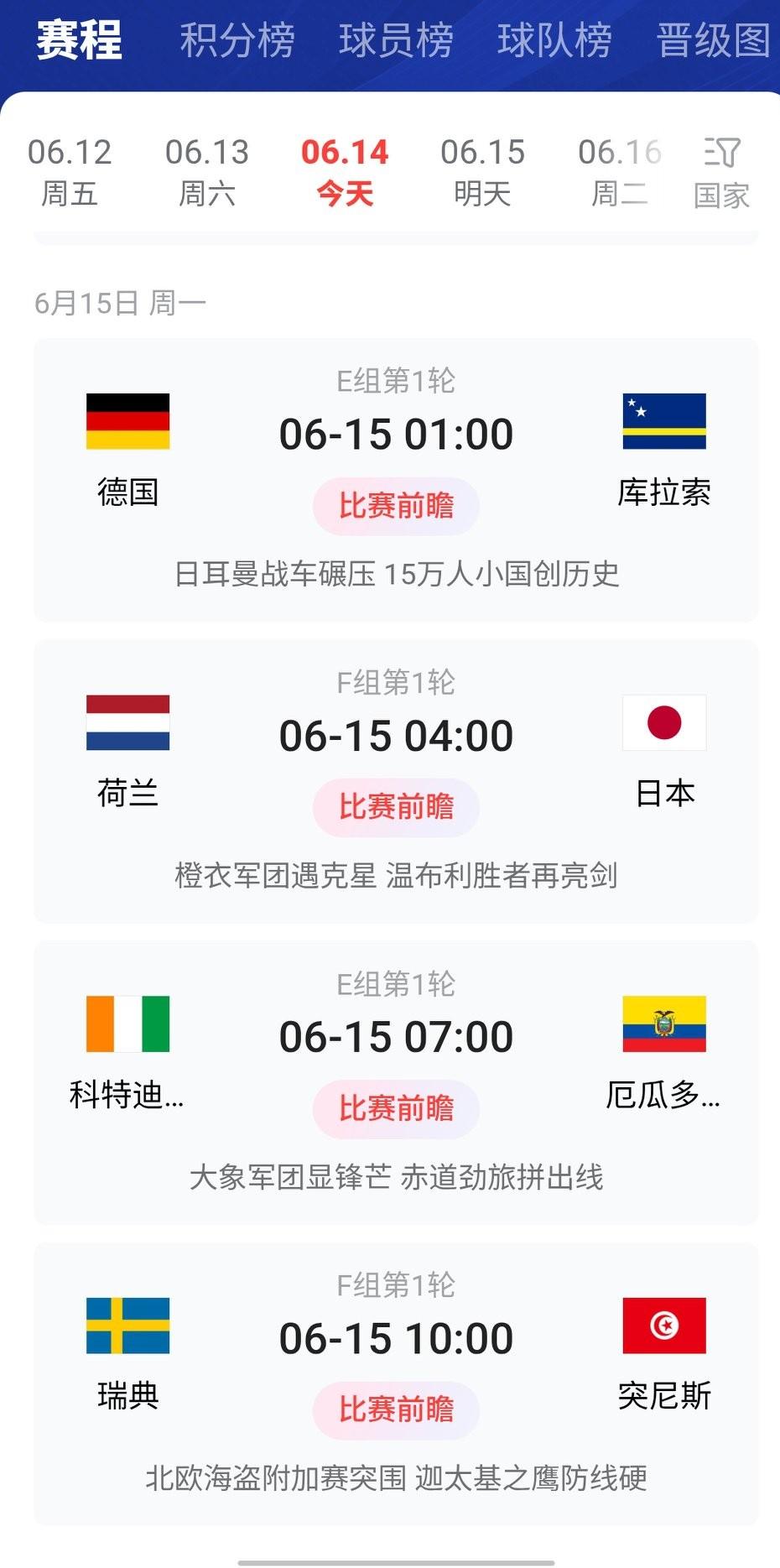今天的全面爆冷以后，明天的比赛还敢猜吗？

我猜 德国4比1拿下库拉索，荷兰1比