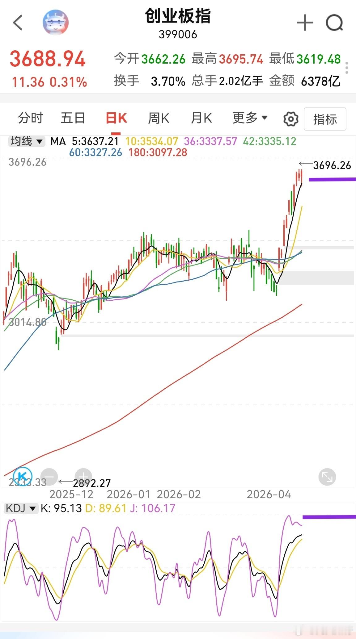 大家早！美伊局势依然没有重要改变，主要是原油依旧被封锁。原油是否自由运输是问题核