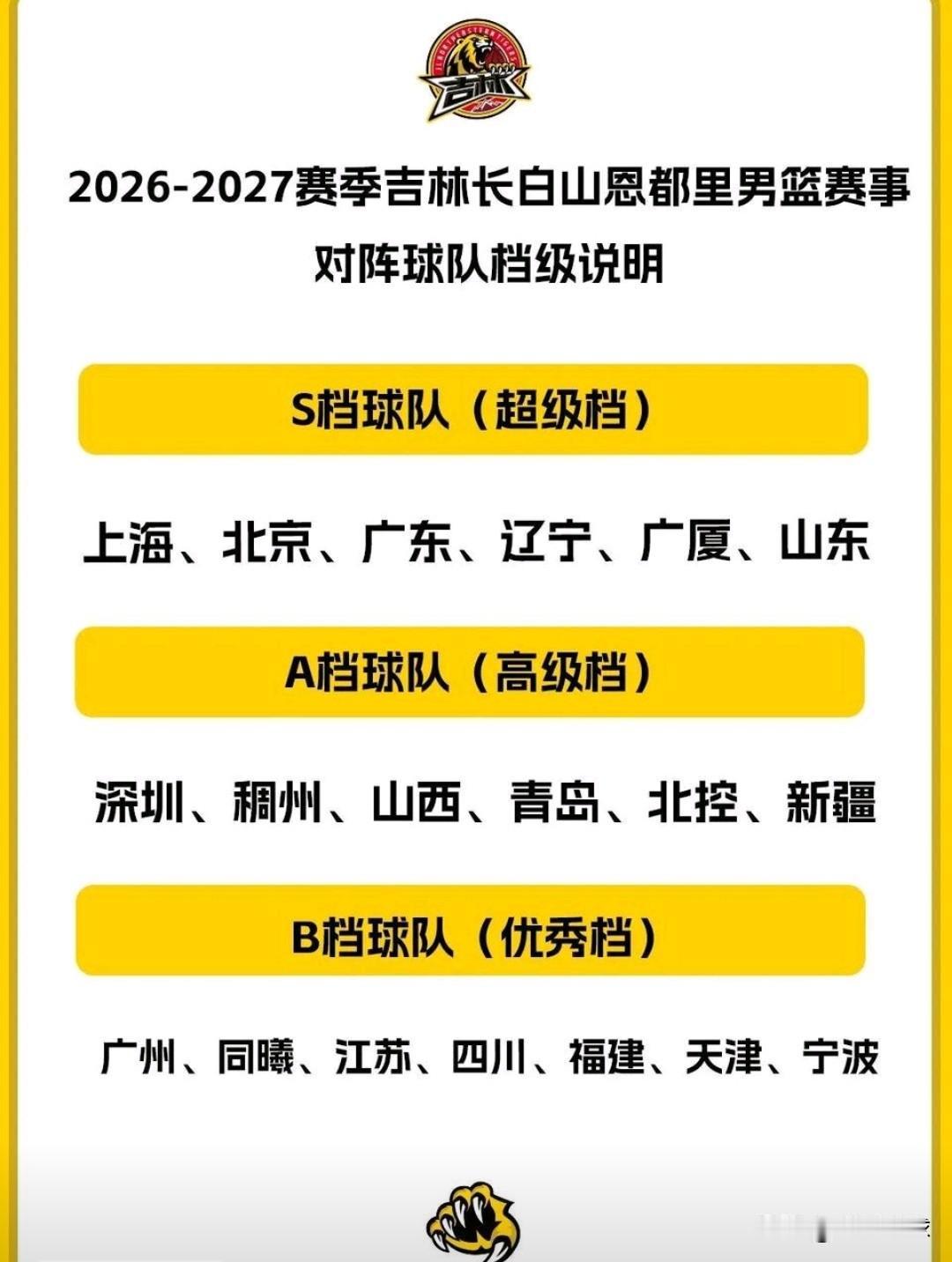 吉林男篮票价分档，把辽宁队放在超级档，这个我不太理解。

辽宁队不具备与上海、北
