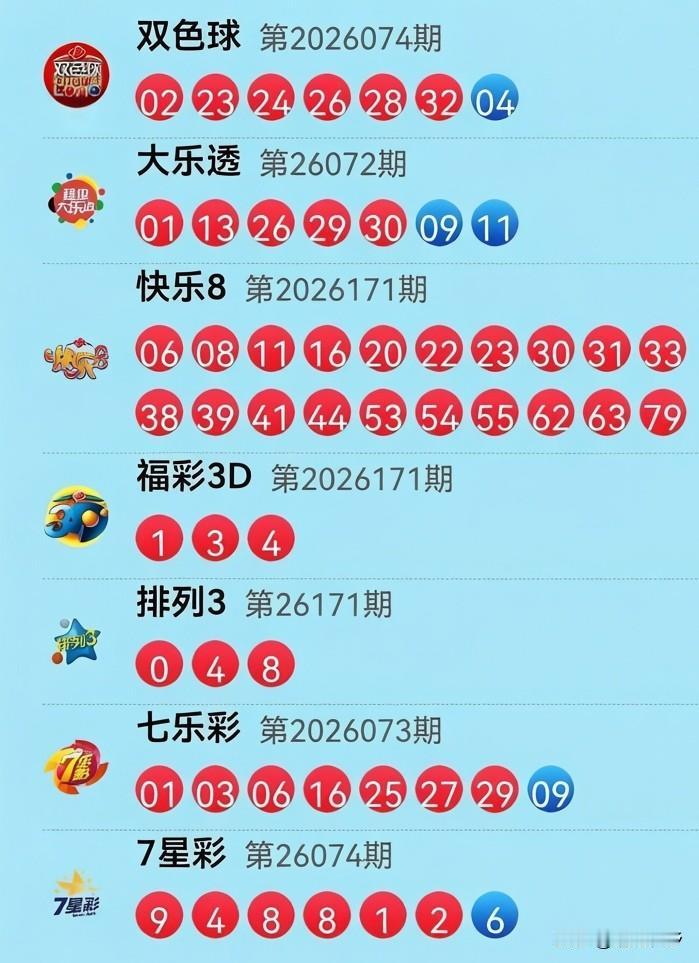6月30日开奖信息：6月的最后一天，双色球以“2”字头+2字尾，像极了挥着双手与