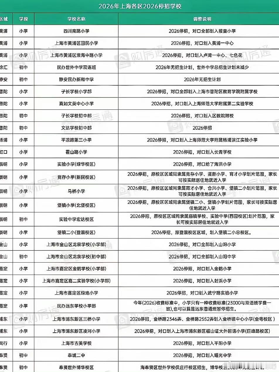前几年是幼儿园大规模关停，现在小学，初中开始，过几年就是高中，大学。 ​​​