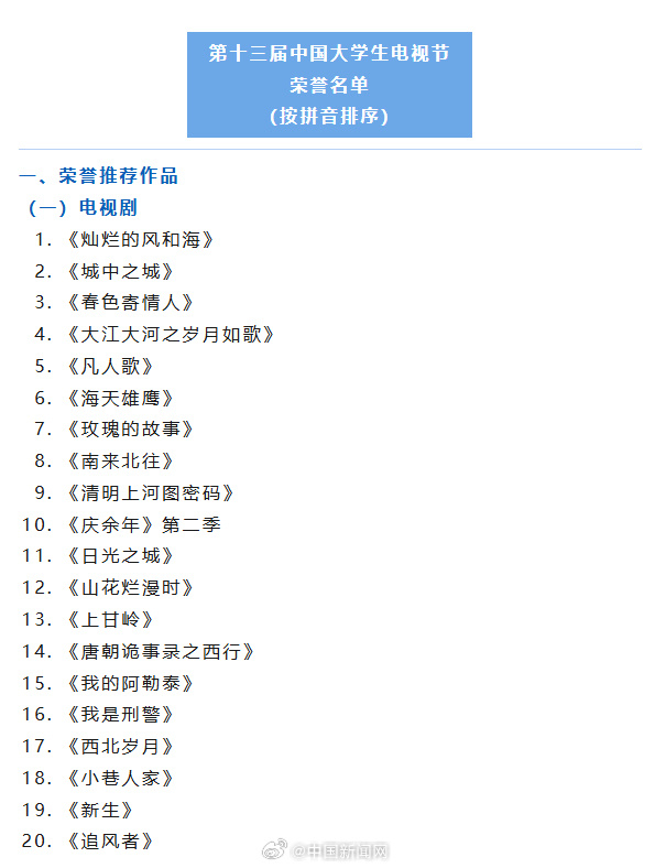 【王一博追风者获大学生电视节荣誉推荐】3月23日晚，第十三届中国大学生电视节在福