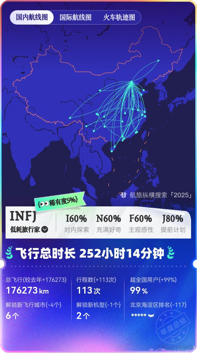 航旅的年度总结2025繁忙的一年113趟飞行176000公里但是还没有结束明天又