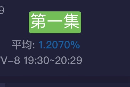 #追风者央八收视率#每集平均走势稳稳上涨📈王一博+电影质感＝留住观众！ ​​​
