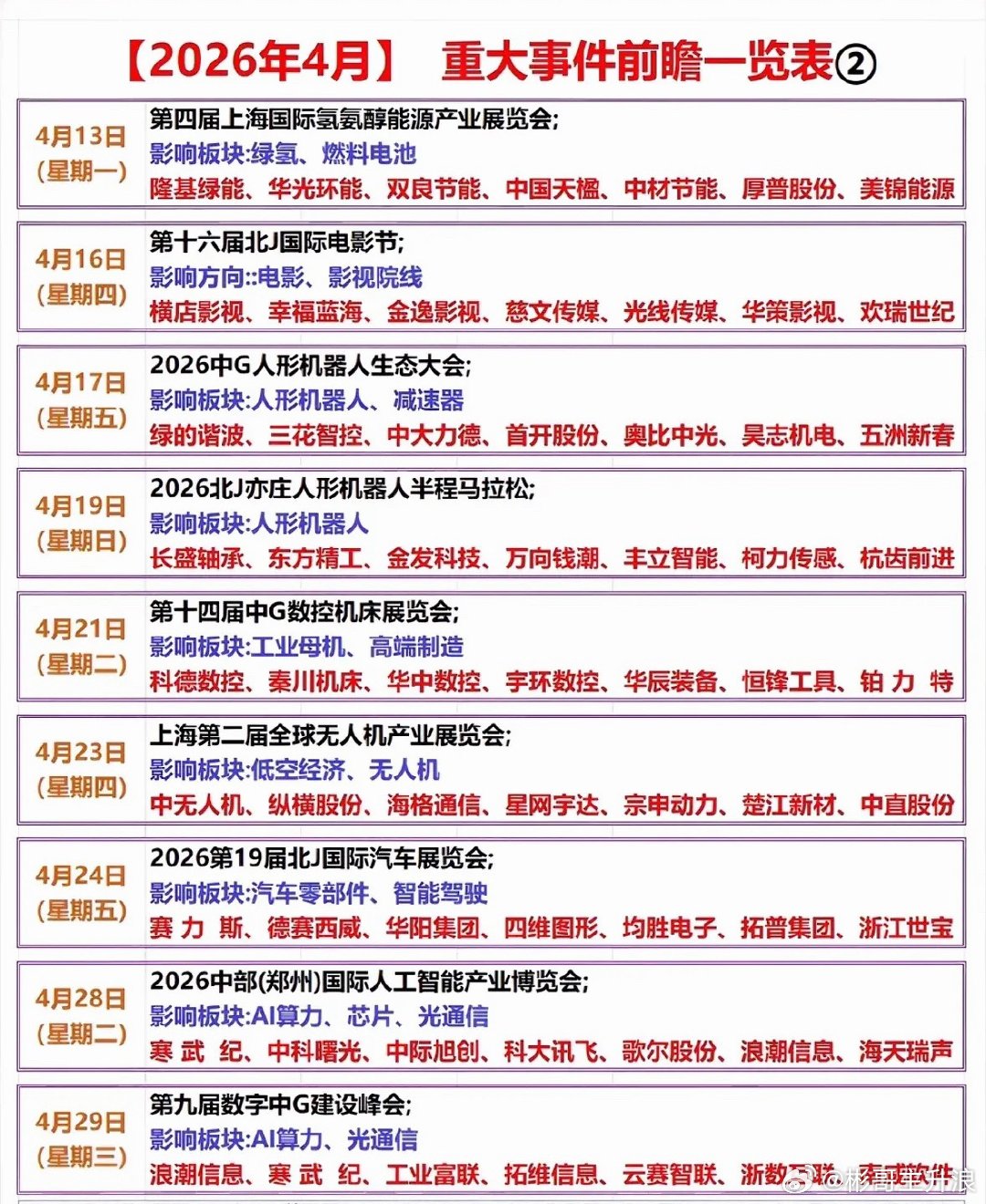 2026年4月重大事件前瞻：科技+产业风口全梳理，这些板块或迎爆发！ 