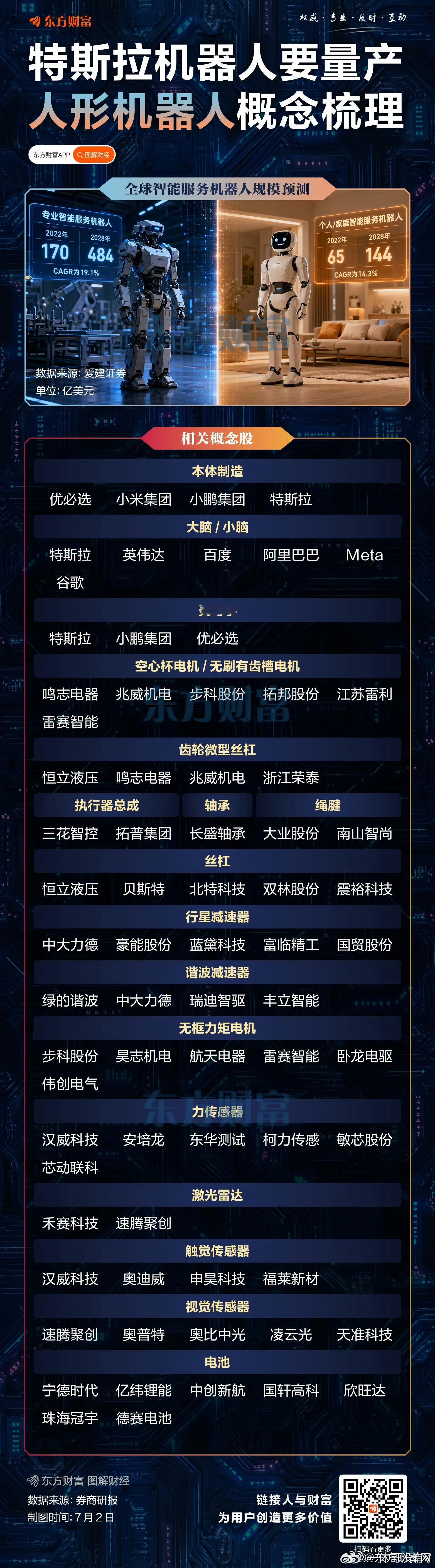 特斯拉+宇树双利好！人形机器人概念股梳理，板块中兆丰股份、宏昌科技、杰克科技、日