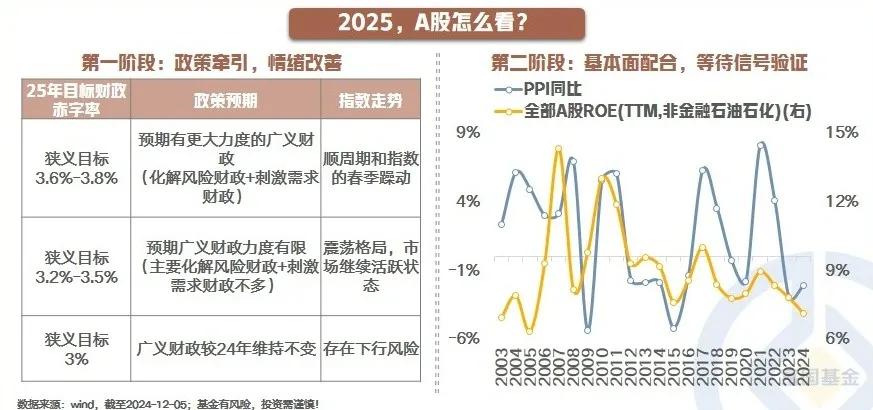 【星动1h】2025年，“股债双牛”行情会否上演？（六）

2025，股市怎么看