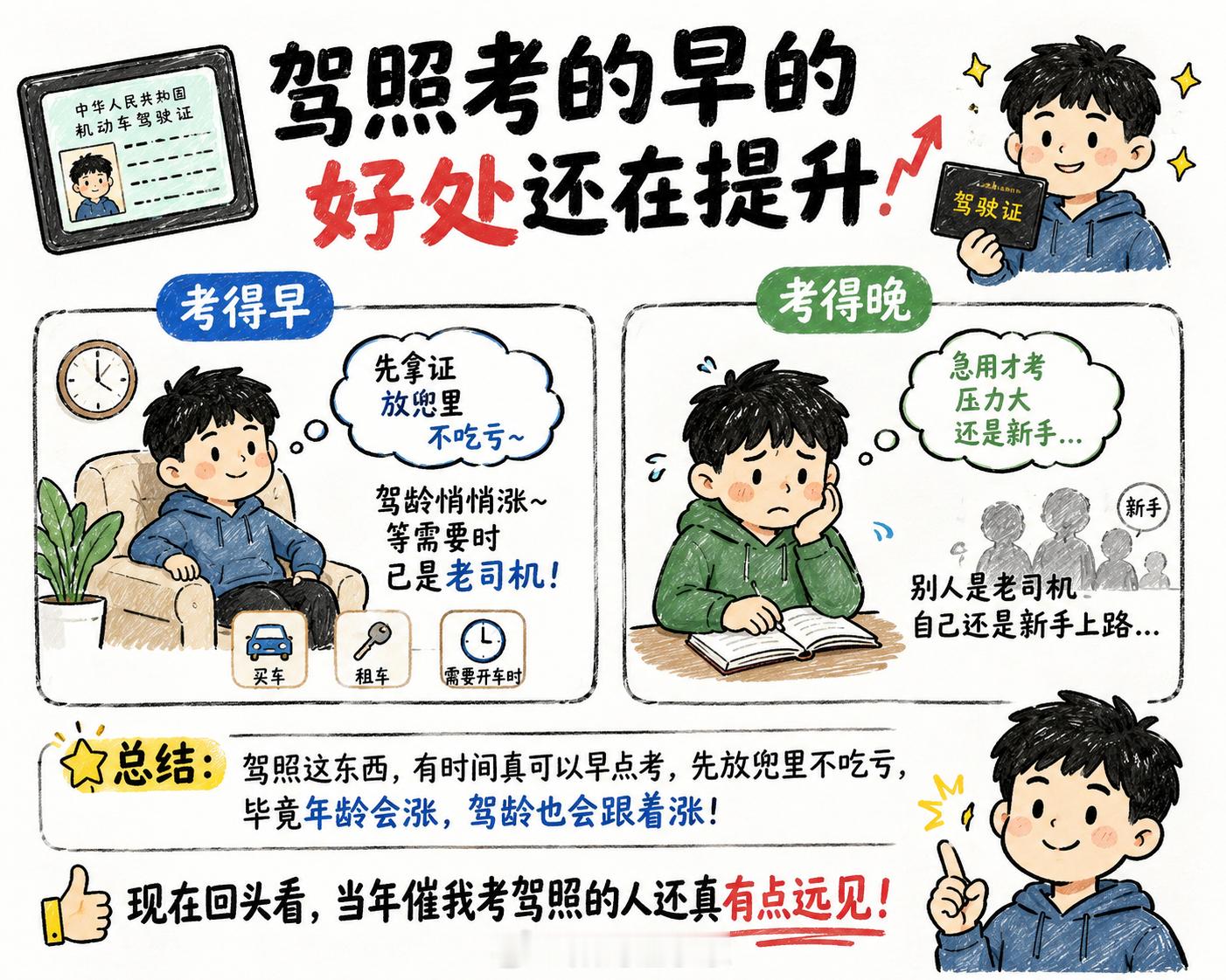 驾照考的早的好处还在提升以前总觉得驾照考完不开车就是白考，后来才发现，驾照拿得早