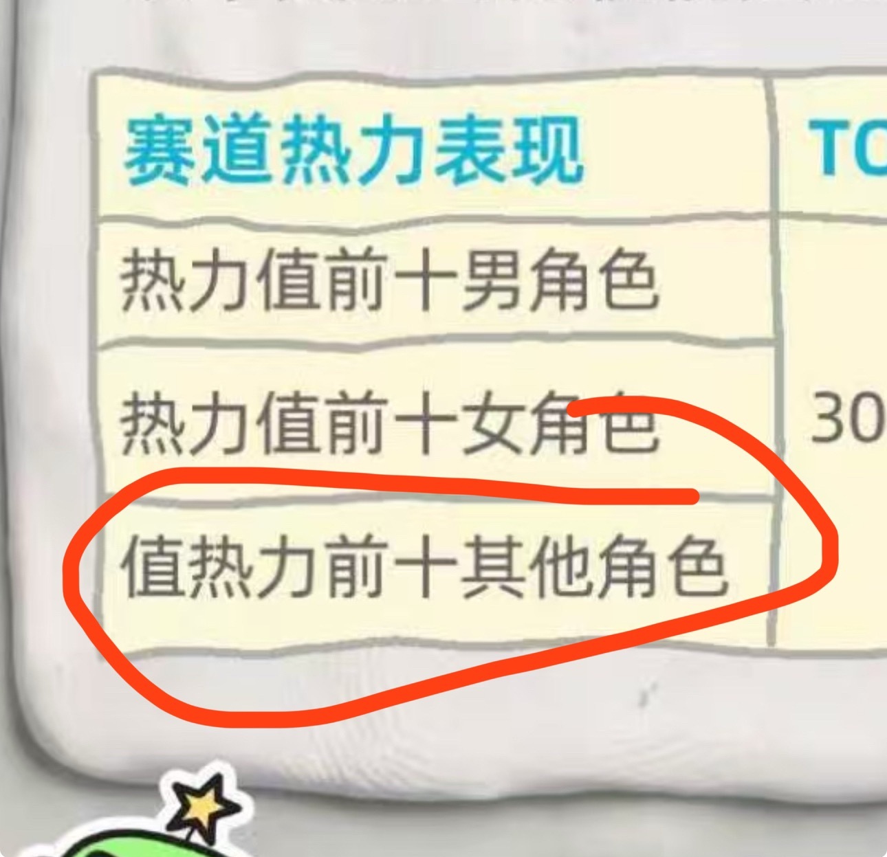 微博草台班子 
