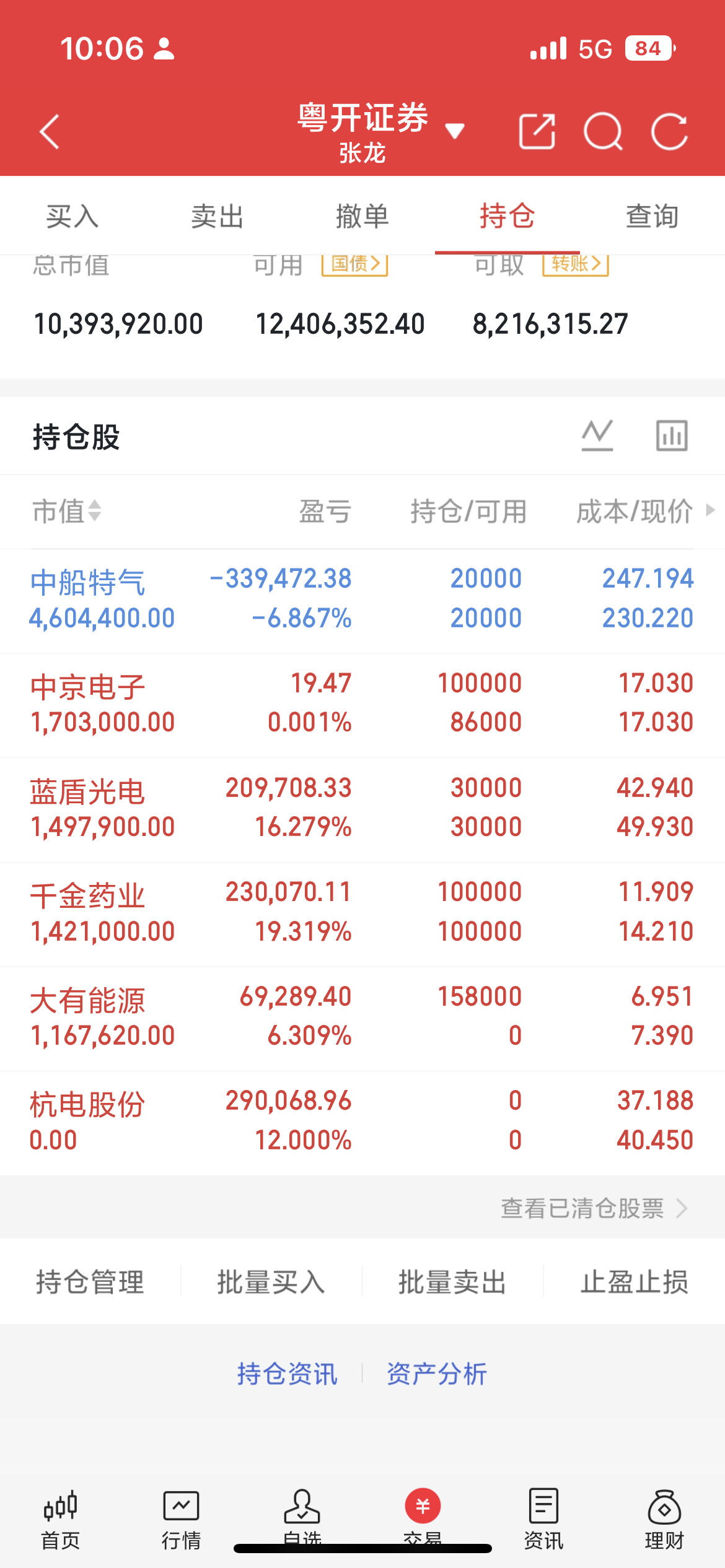资源股接力拉升，板块出现明显结构性分化有色、煤炭资源股发力带动大盘反弹，云煤能源