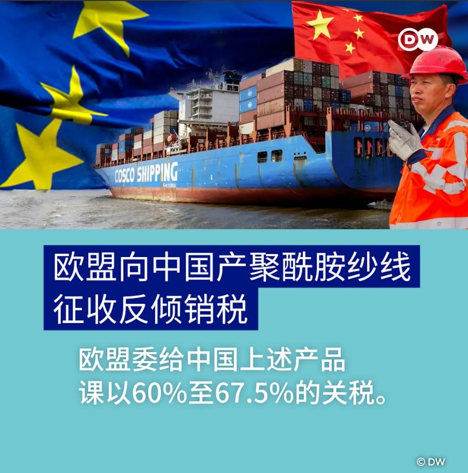 欧盟这刀砍向中国纱线
7月28日布鲁塞尔宣布
对原产中国的聚酰胺纱线

征收最终