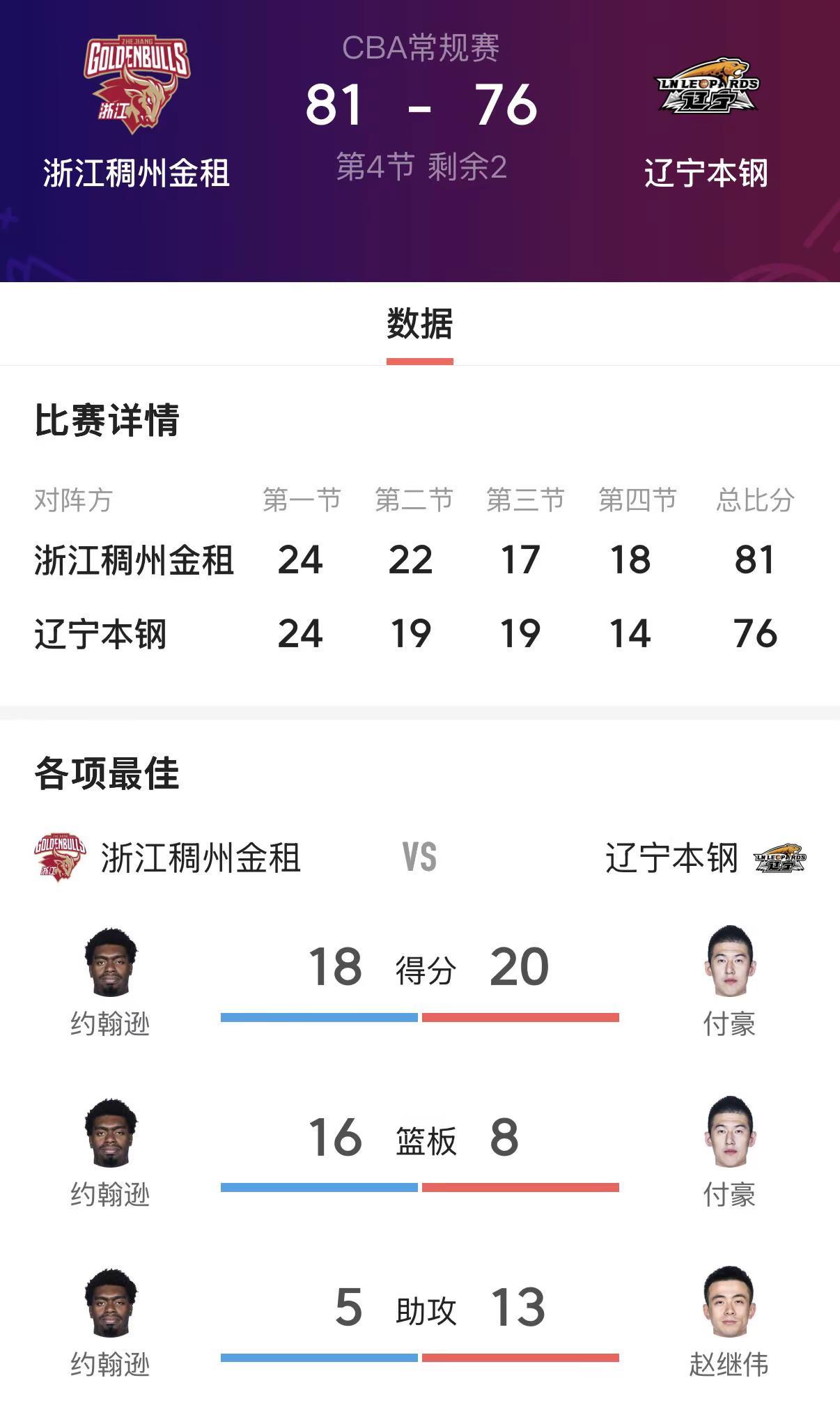 辽宁输浙江稠州