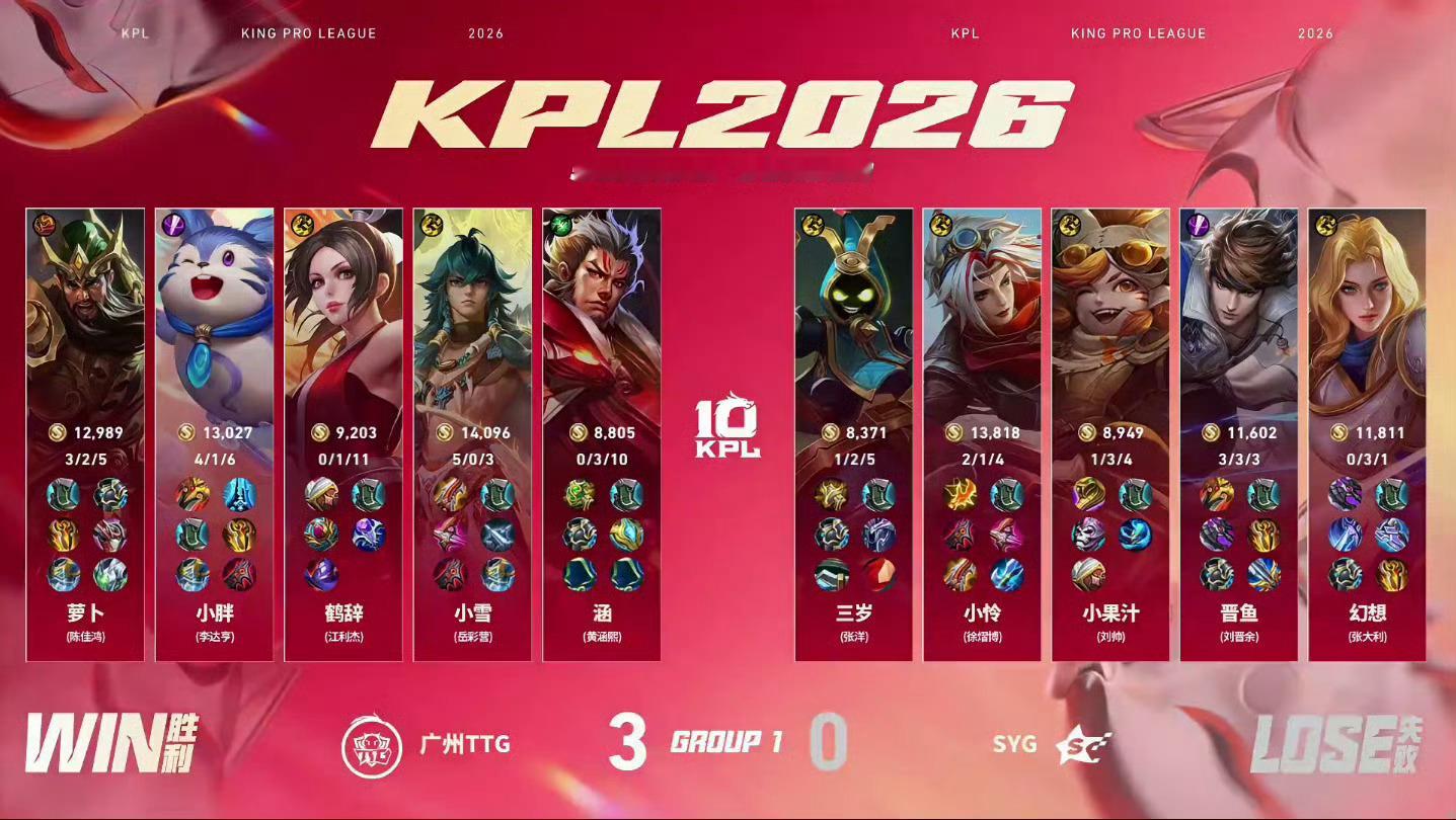 2026KPL夏季赛 常规赛第一轮W3D4 TTG战胜SYG【广州TTG 3:0