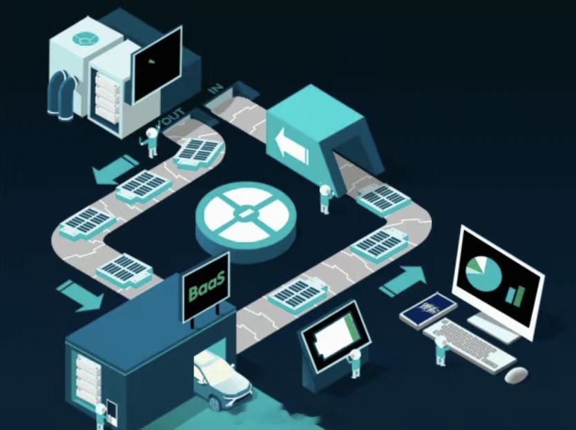 重大消息！蔚能宣布完成 C3 轮股权融资。据了解，本轮融资金额为 10 亿元，截