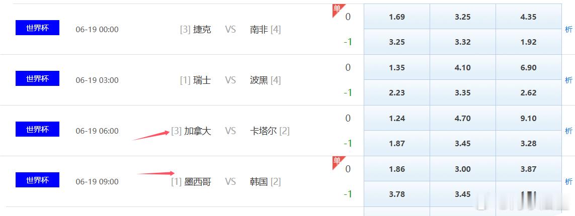 两支东道主的比赛都排在后面踢，看着前一场赛果来调整自己的策略把我们当韭菜 割了一
