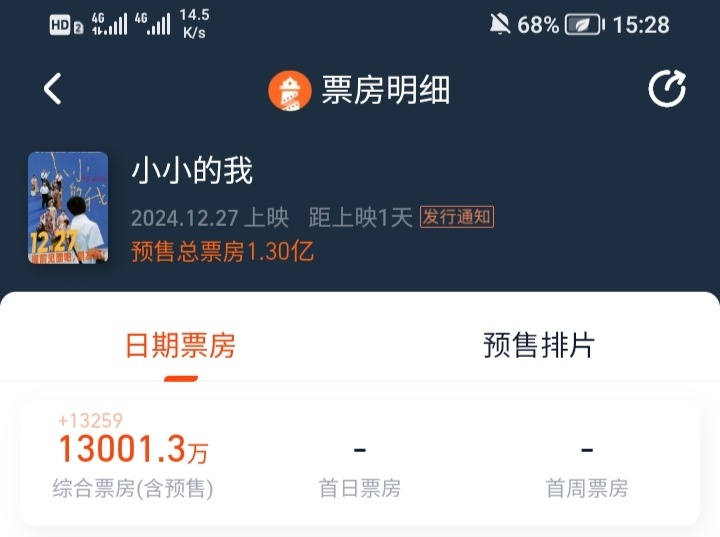 电影《小小的我》预售破1亿 3000万 