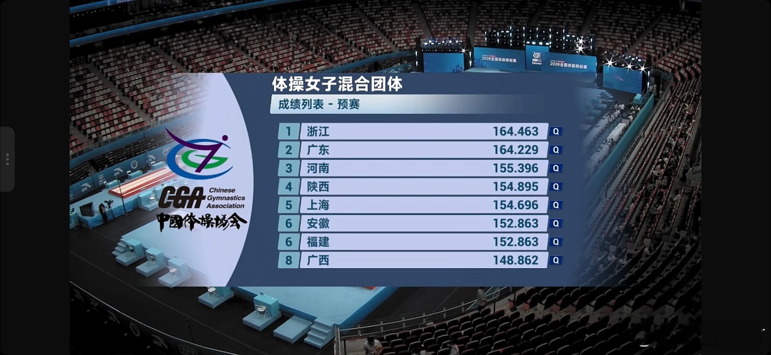体操 2026体操全锦赛团体决赛，恭喜：🥇广东队🥈福建队🥉浙江队以及混合团