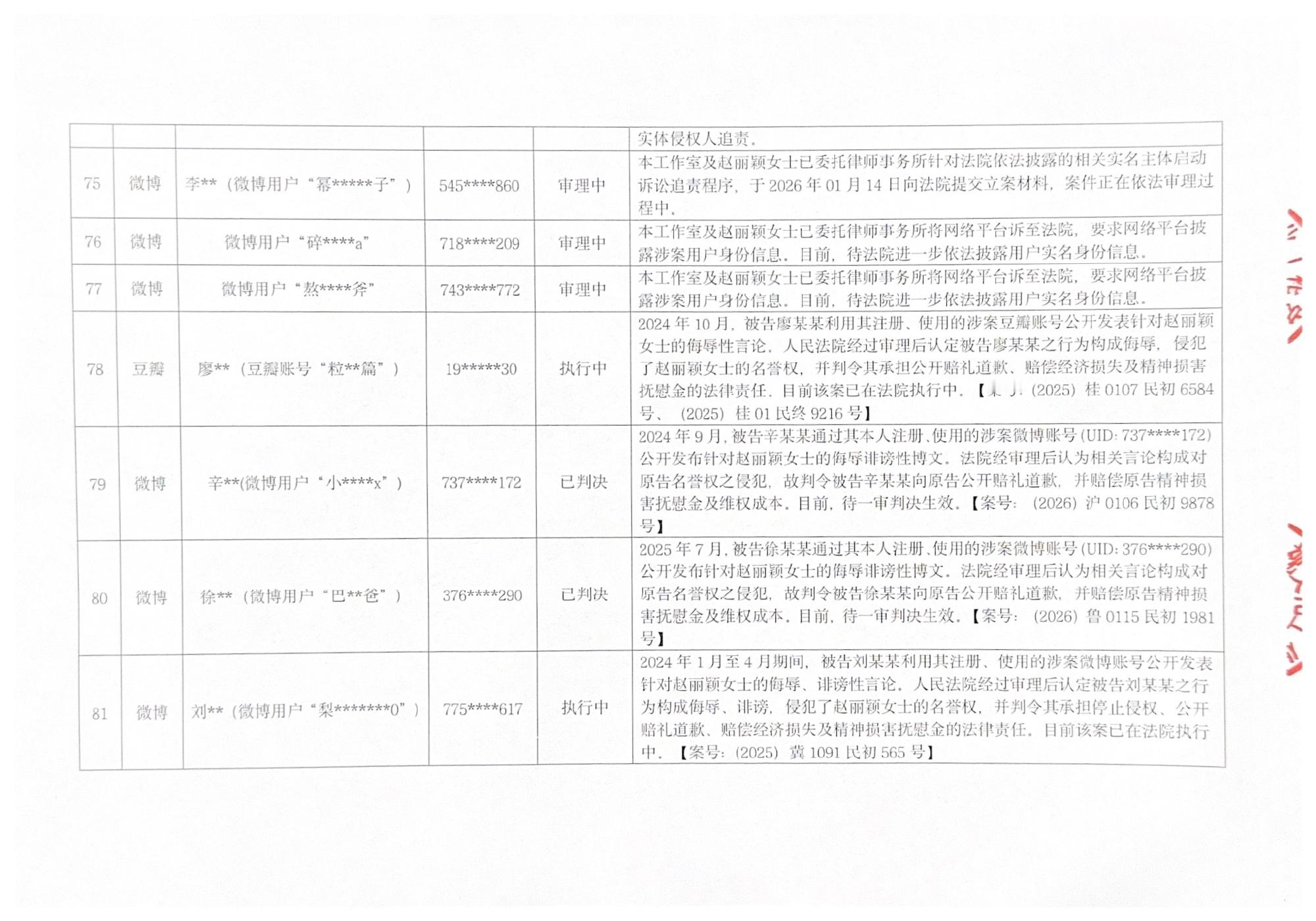 赵丽颖工作室发告黑声明了告了一百多个人…支持维权！ 