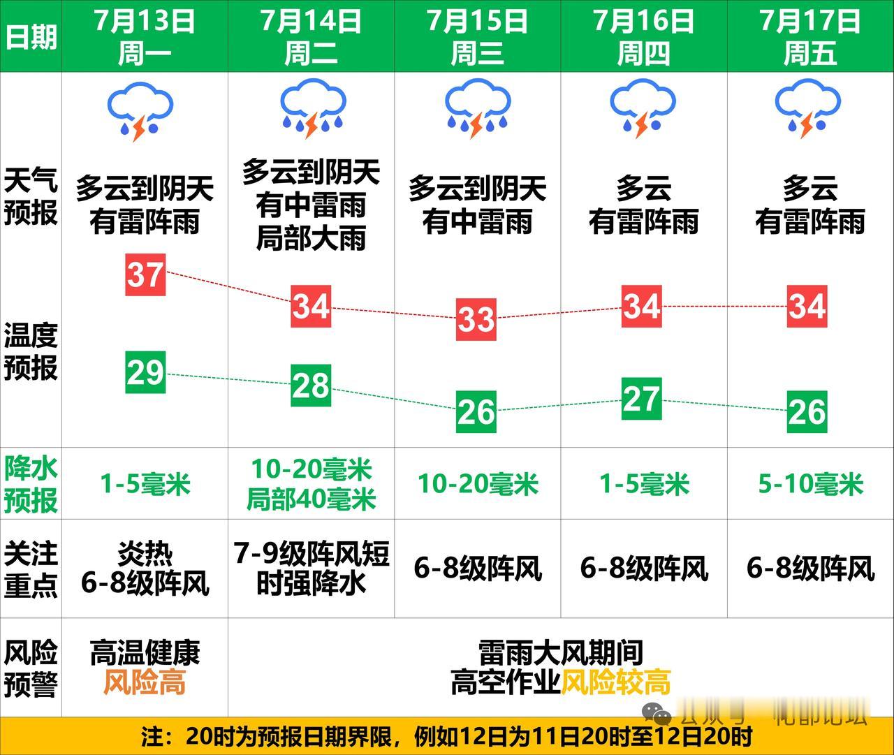 今年6月7月的广州似乎少了往年那种热到空气都扭曲的感觉。也许是雨水多了，今年6月