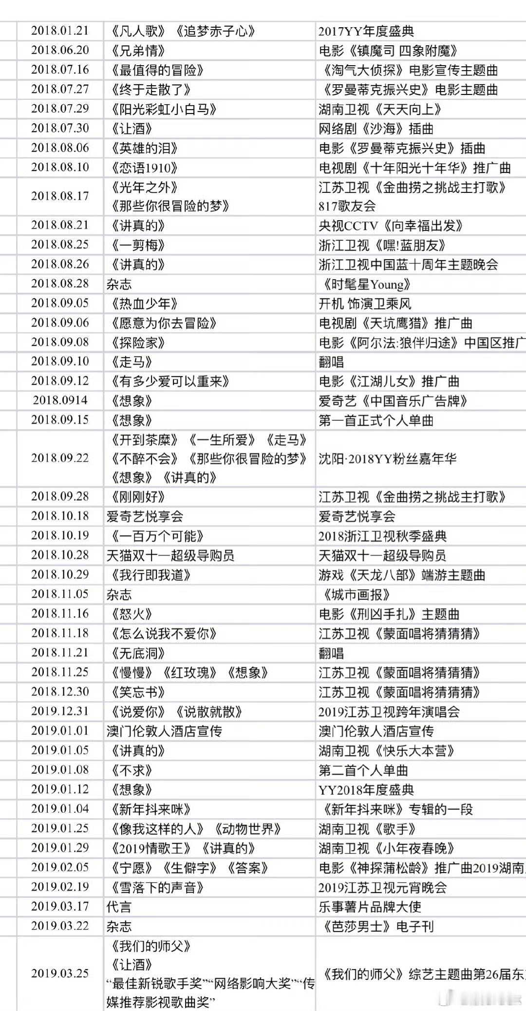 昨儿谁问了一句考古目录来的？翻到了一份2018年1月~2023年12月的。话说2