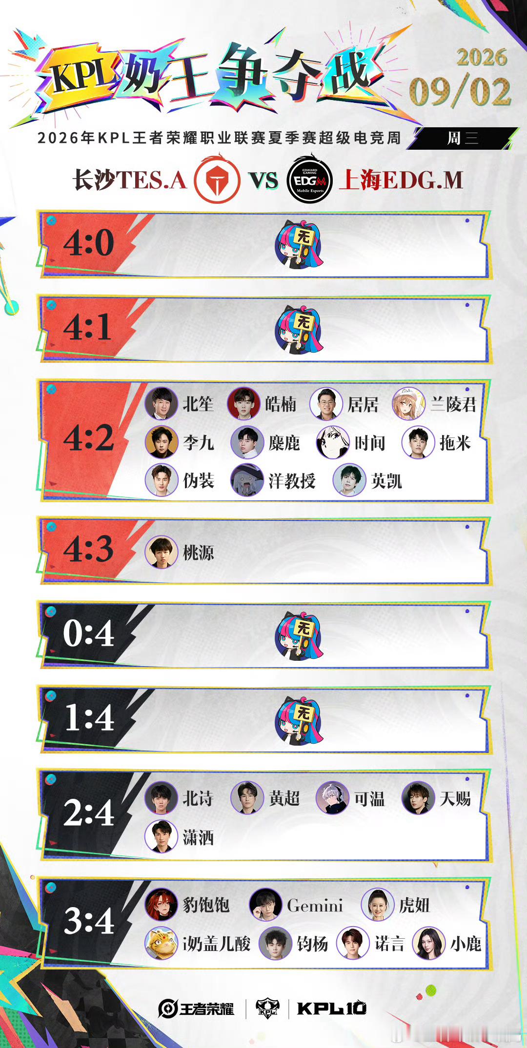 KPL[超话]kpl2026KPL夏季赛季后赛 2026KPL夏季赛季后赛D7【