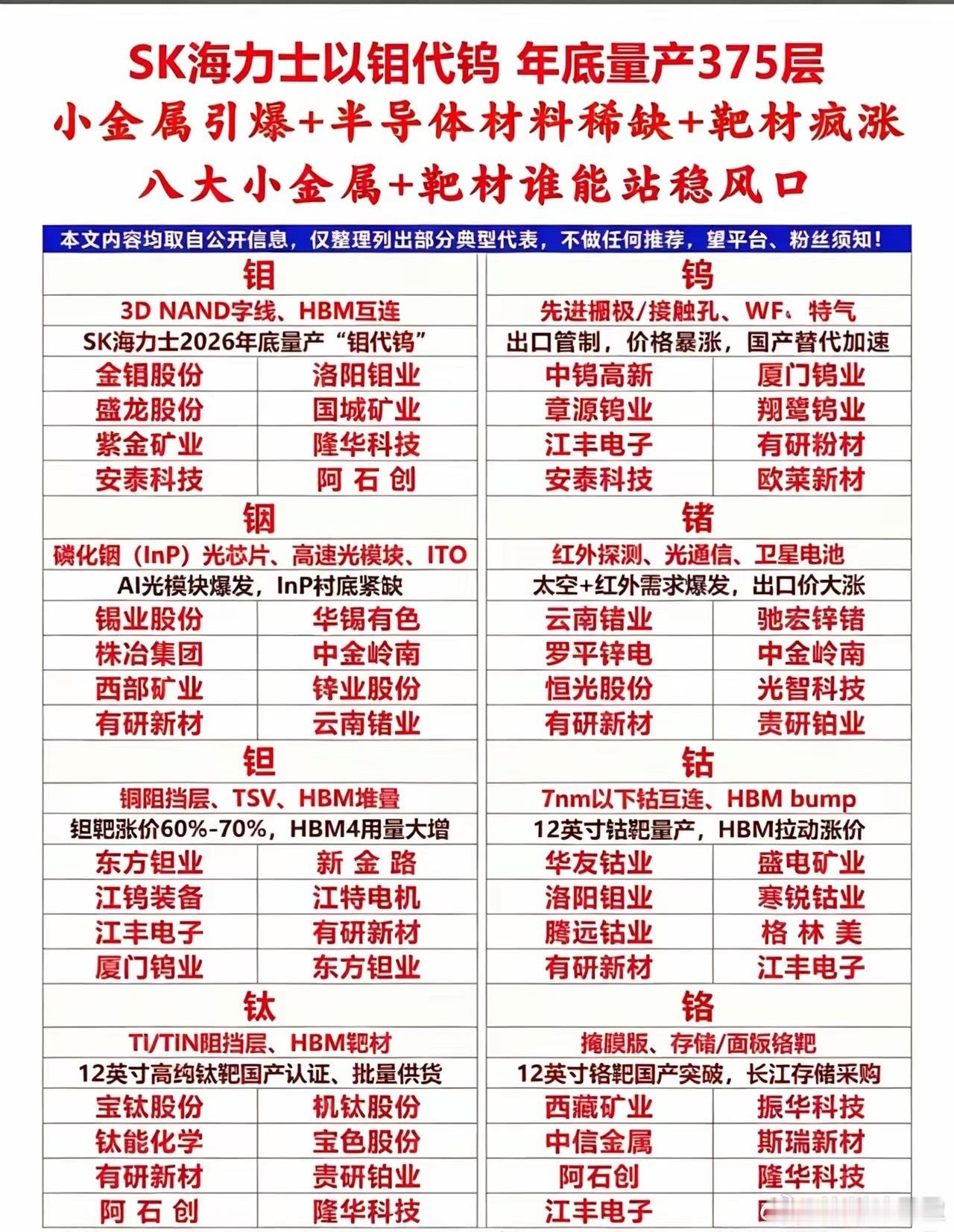 2026年小金属投资指南🔥海力士引领，小金属爆发，谁将站稳风口？中报行情开启哪