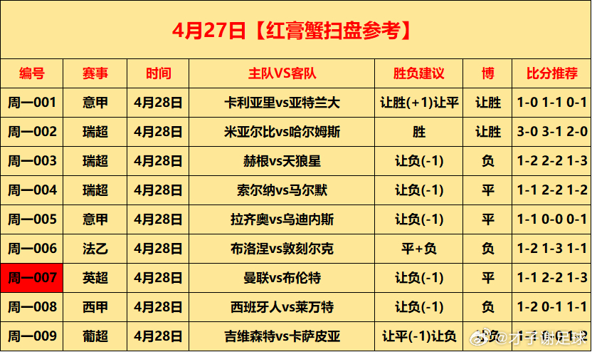 4月27日⚽初步参考周一001 意甲 卡利亚里vs亚特兰大  让胜(+1)让平 