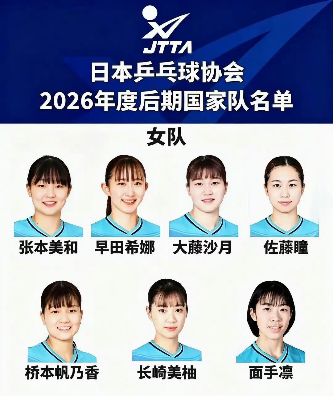 日乒的竞争激烈程度，更新换代的频率，比国乒还要残酷！

伊藤美诚00年的，今年也