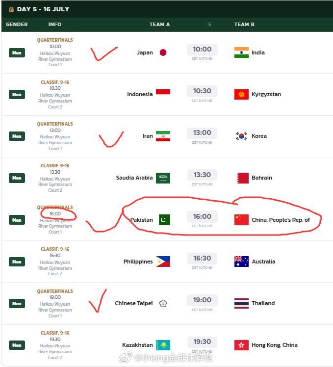 2026u18男排亚锦赛中国男排的1/4决赛时间出炉。本周四16:00对阵c组第