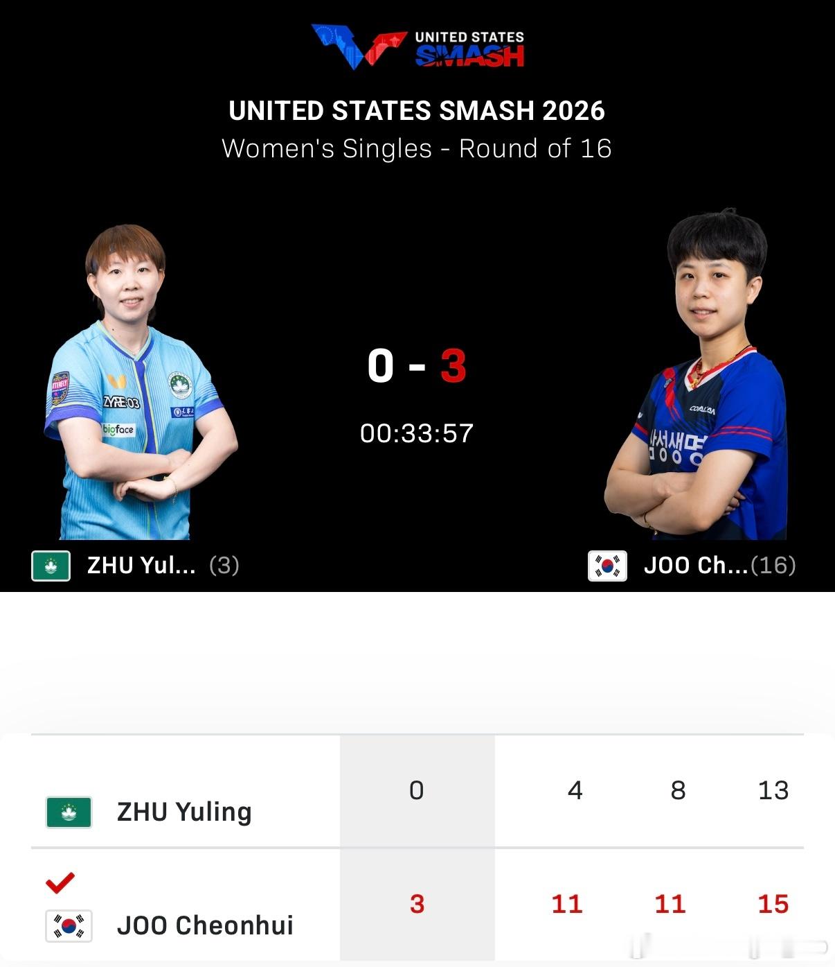 WTT美国大满贯2026 女单1/8决赛：🇰🇷朱芊曦3-0朱雨玲🇲🇴(1