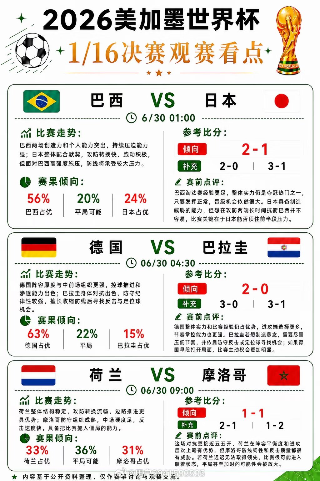 巴西🇧🇷 🆚 日本🇯🇵 ⏰01:00 🇧🇷巴西前场创造力和个人能力