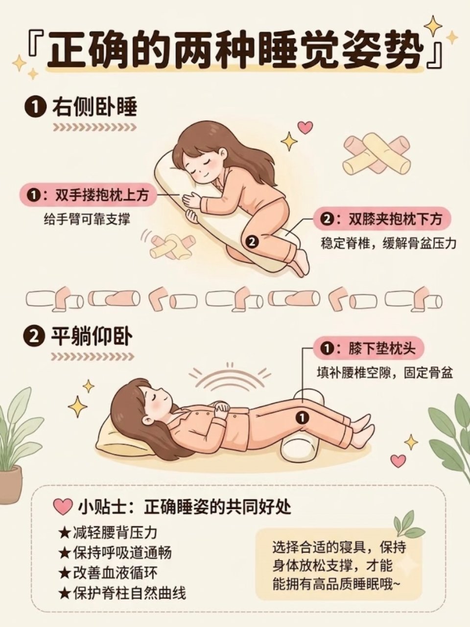 昨天看到这个睡姿，我就是会这种举手式睡姿，然后是趴着睡，都是不好的睡姿，但是我不