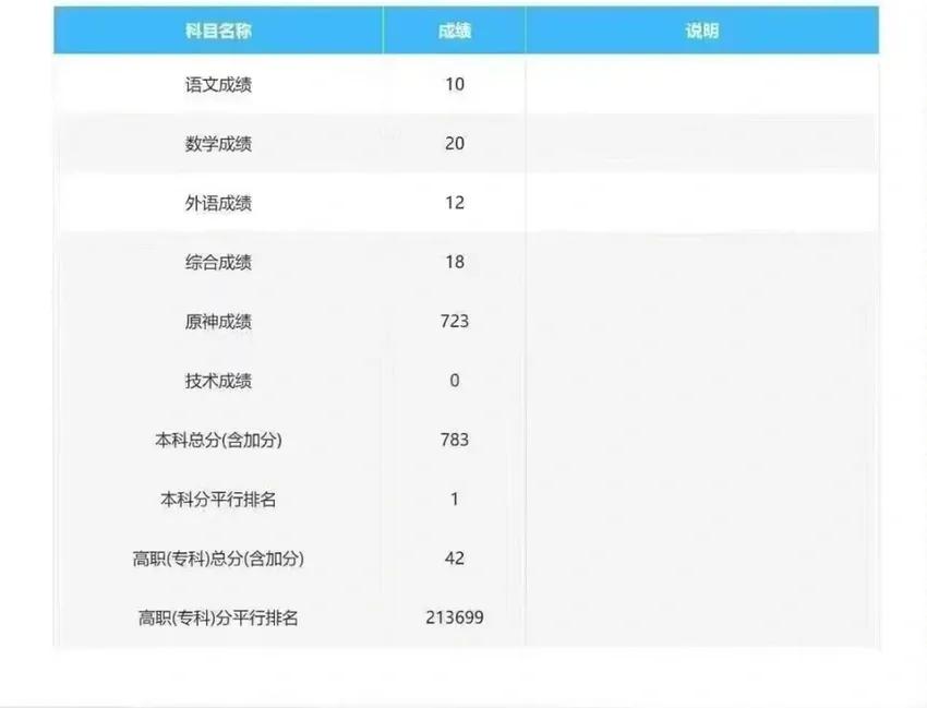 高考这分将来能去米哈游工作么？

有两个刚参加完高考的学生问我，高考这分能报什么