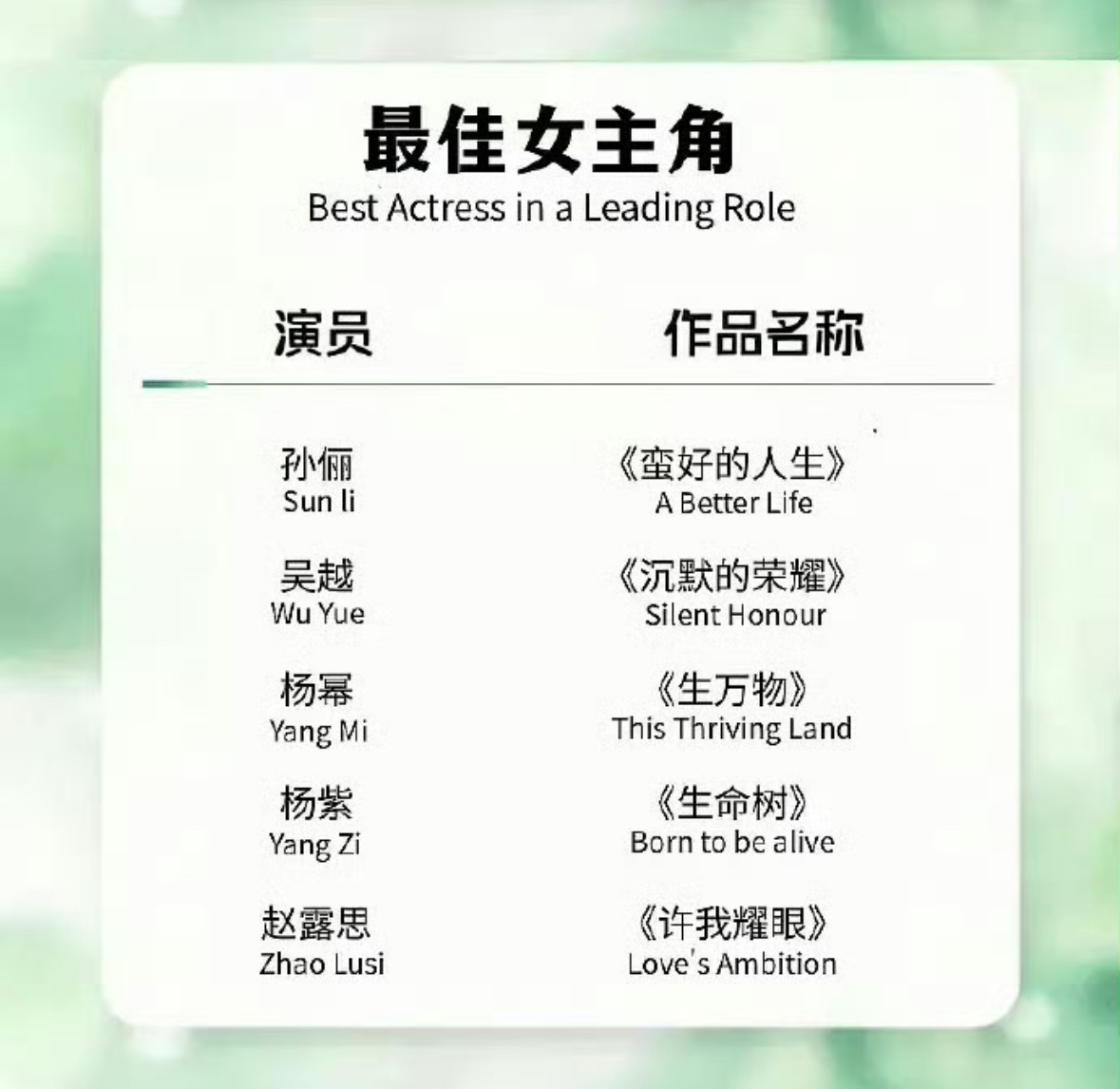 实力派顶流花的时代来了。杨幂 杨紫 赵露思，这三部剧确实都不错。如果加上赵丽颖的