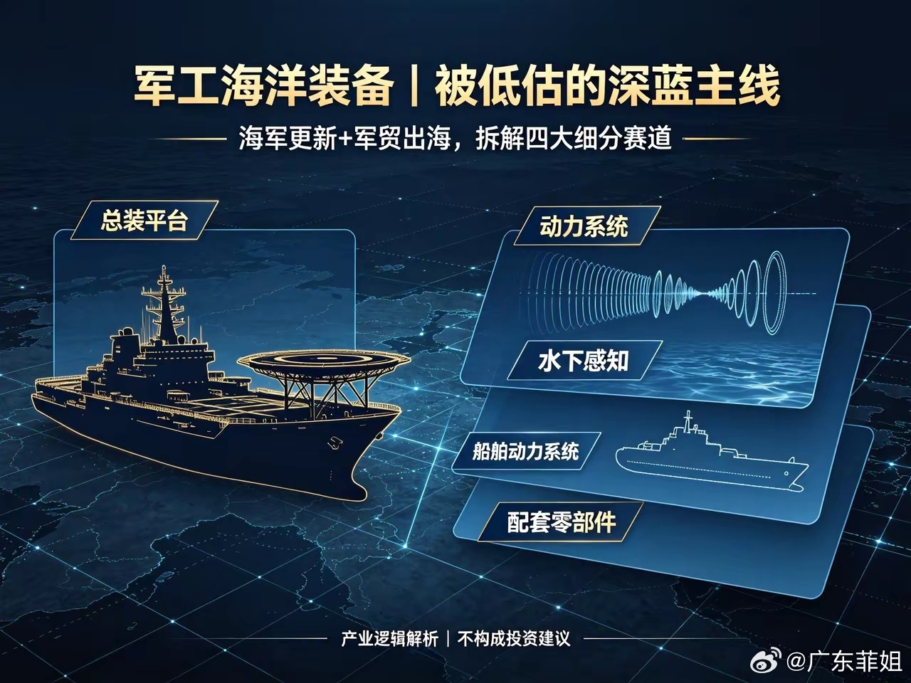 军工·海洋装备深蓝赛道的机会与隐忧🔥军工不止航空导弹，海洋装备是被低估的深蓝主