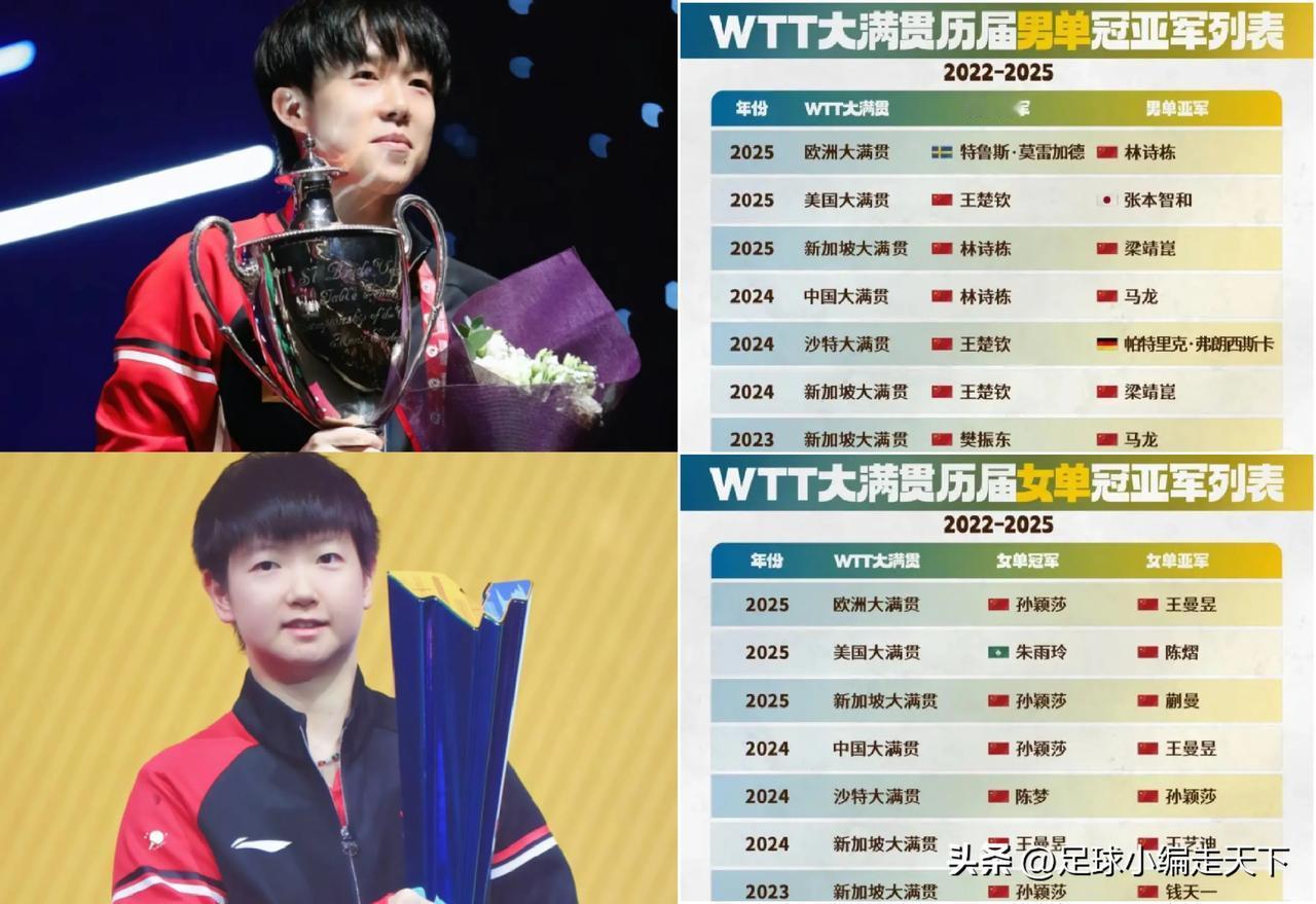 近3年乒乓球大满贯男女单打冠亚军得主！中国队只丢了2金。
这三年丢的两个冠军一个