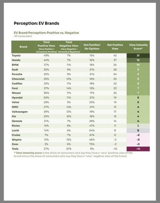 2025年特斯拉利润下降45%，特斯拉在全世界只卖出165万辆，低于比亚迪225