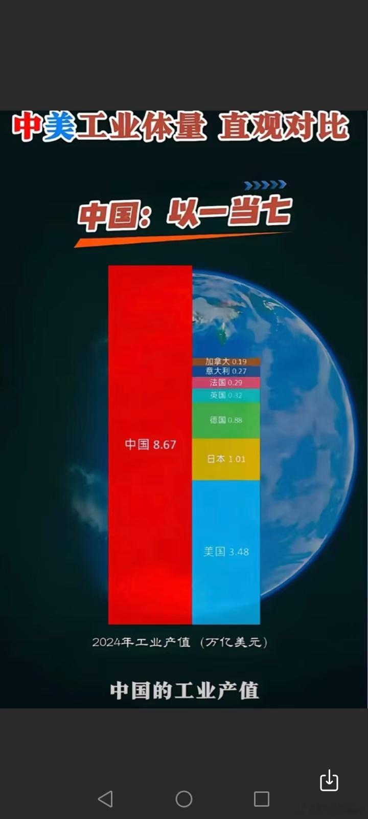 第一张图片分析• 核心内容：关于中国贸易顺差的新闻报道◦ 标题：中国贸易顺差首次