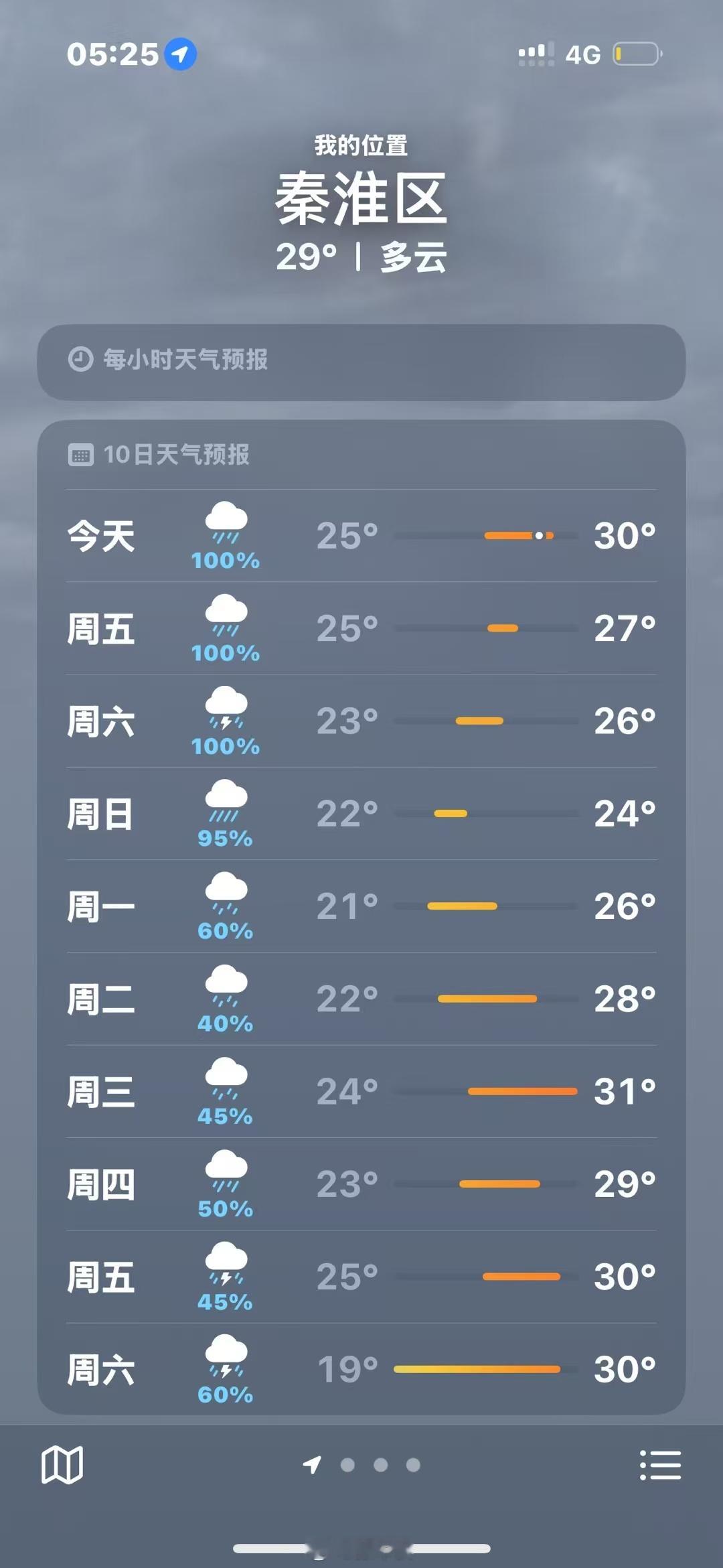 最近一个星期都要下雨[允悲] ​​​