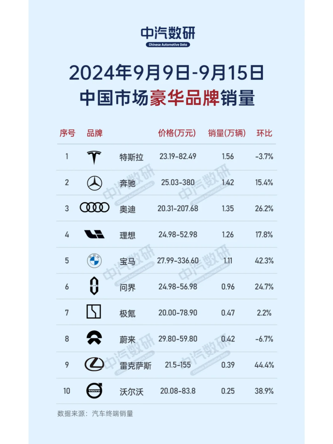 9月第三周新能源、新势力、豪华车销量